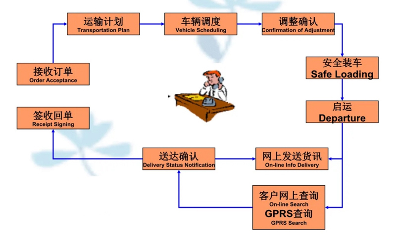 吴江震泽直达敦化物流公司,震泽到敦化物流专线